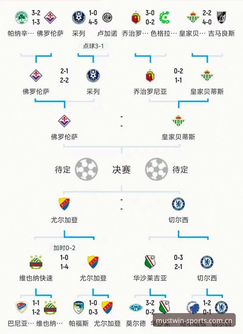 必一体育高清直播 欧冠防线再响警报——卡拉格深度解析足坛密集赛程困境